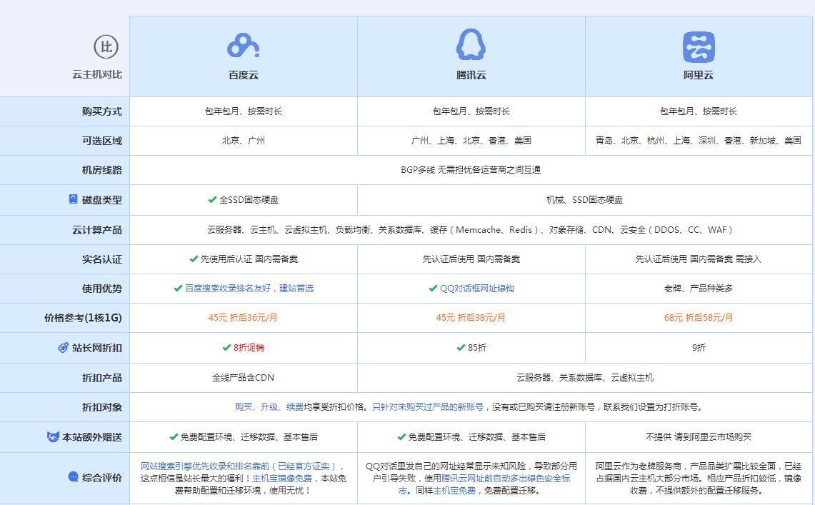 老城镇云主机代理对比.jpg